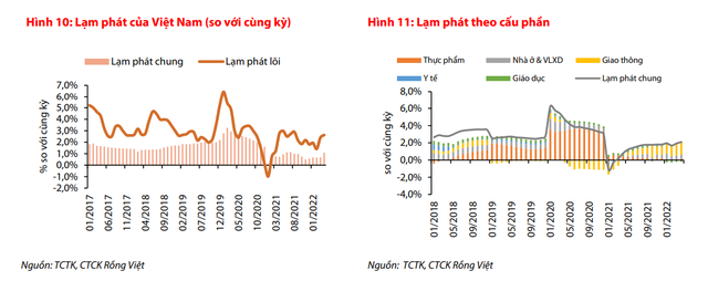  VDSC: Kinh tế Việt Nam khởi đầu quý 2 với nhiều tín hiệu khả quan  - Ảnh 2.