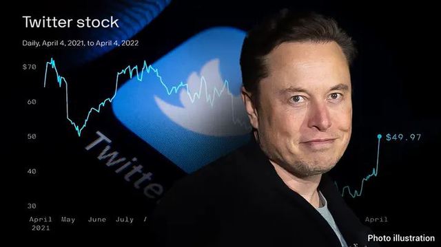   The number of people interested in work at Twitter increased by more than 250% because Elon Musk, who is working, is worried - Photo 2.