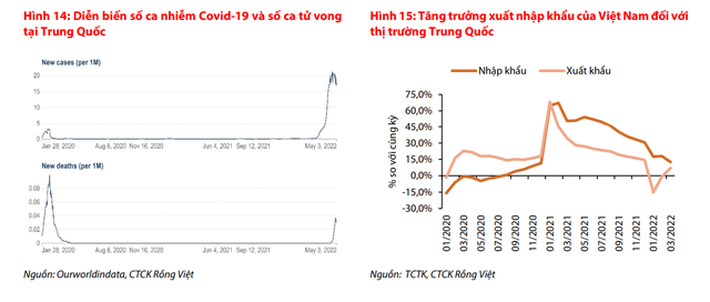  VDSC: Kinh tế Việt Nam khởi đầu quý 2 với nhiều tín hiệu khả quan  - Ảnh 3.
