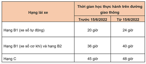 Những chính sách có hiệu lực từ 1/6 - Ảnh 2.