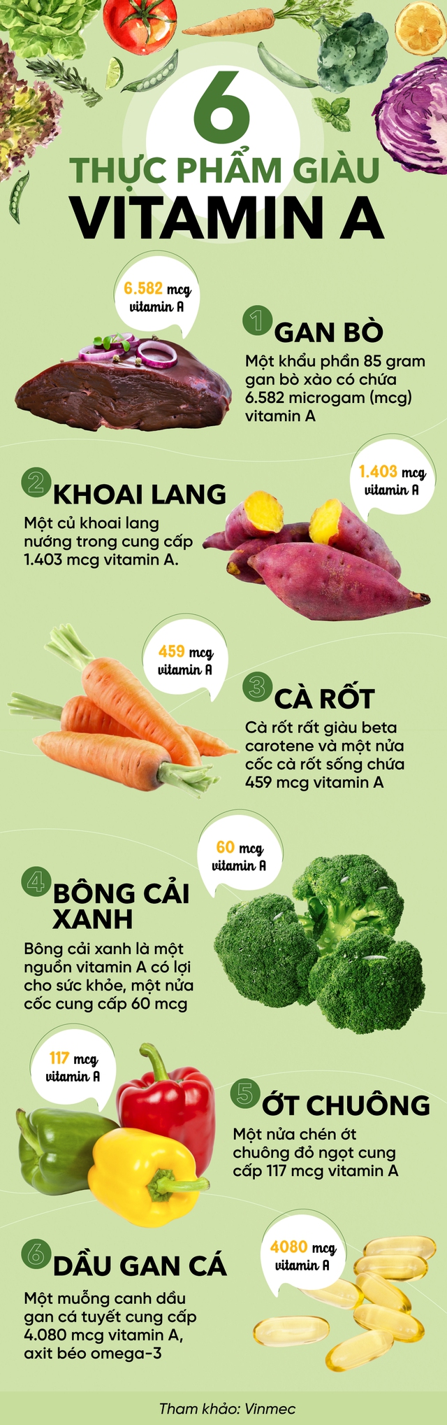6 món “siêu thực phẩm” giàu vitamin A bậc nhất: Cà rốt chỉ xếp thứ 4, quán quân không ngờ lại là món ăn nhiều người từ chối - Ảnh 1.
