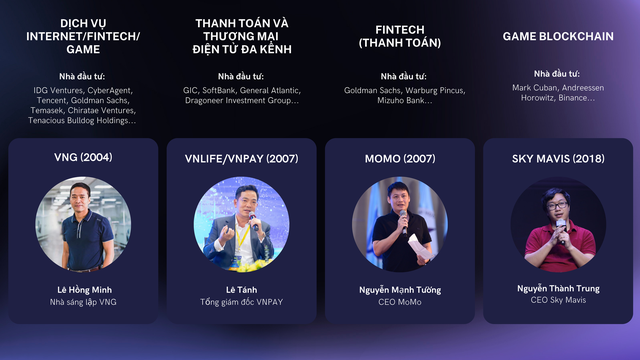   Forbes lists Vietnamese startups that can rise to become the next unicorn - Photo 1.