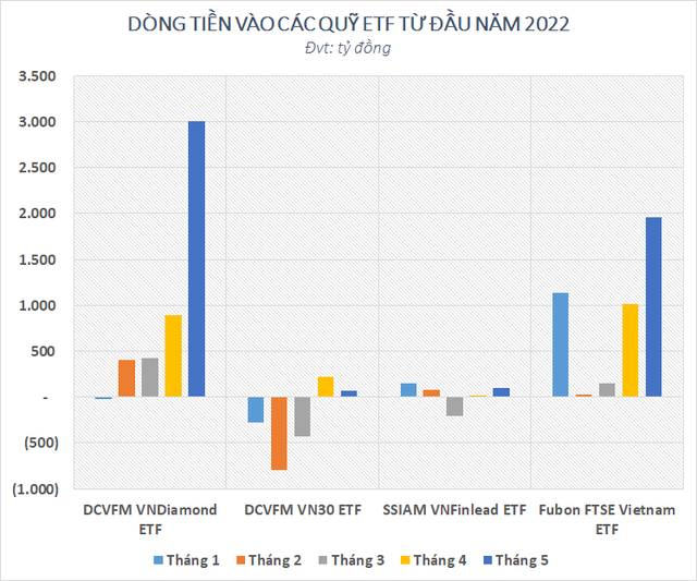   Trillions of billions poured into Vietnamese stocks through ETFs - Photo 2.