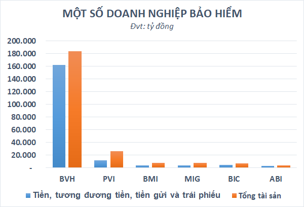 Lãi suất rục rịch tăng, doanh nghiệp nhiều tiền ít vay nợ lên ngôi? - Ảnh 2.