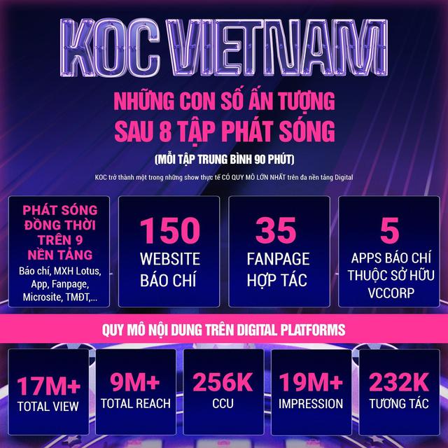  Gã khổng lồ ngành quảng cáo 100% “make in Vietnam” là ai?  - Ảnh 1.
