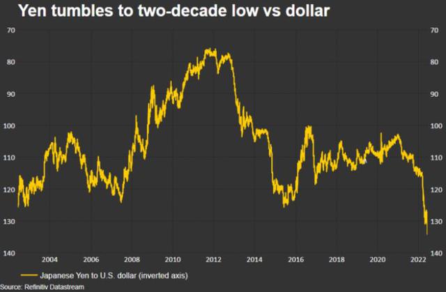 USD và vàng tăng mạnh do lạm phát Mỹ đạt đỉnh mới - Ảnh 1.