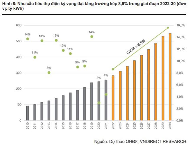 Lạm phát gây sóng gió, các nhóm ngành phòng thủ lên ngôi - Ảnh 2.