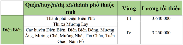 [Mới nhất] Bảng lương tối thiểu vùng chi tiết tại 63 tỉnh thành năm 2022 - Ảnh 18.