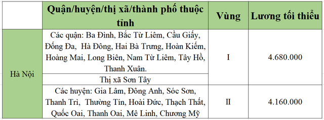 [Mới nhất] Bảng lương tối thiểu vùng chi tiết tại 63 tỉnh thành năm 2022 - Ảnh 23.