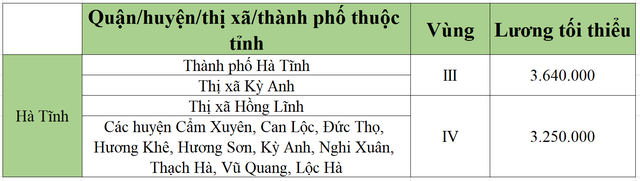 [Mới nhất] Bảng lương tối thiểu vùng chi tiết tại 63 tỉnh thành năm 2022 - Ảnh 24.