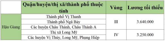 [Mới nhất] Bảng lương tối thiểu vùng chi tiết tại 63 tỉnh thành năm 2022 - Ảnh 27.