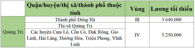 [Mới nhất] Bảng lương tối thiểu vùng chi tiết tại 63 tỉnh thành năm 2022 - Ảnh 48.