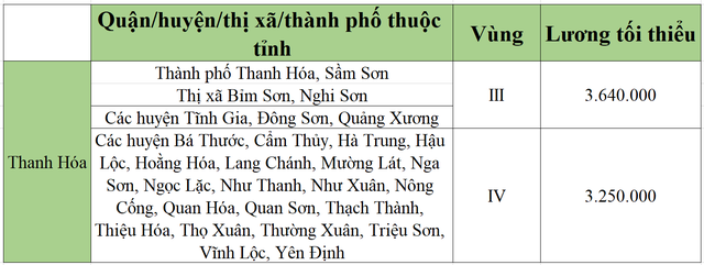 [Mới nhất] Bảng lương tối thiểu vùng chi tiết tại 63 tỉnh thành năm 2022 - Ảnh 54.