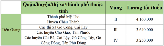 [Mới nhất] Bảng lương tối thiểu vùng chi tiết tại 63 tỉnh thành năm 2022 - Ảnh 55.