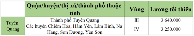 [Mới nhất] Bảng lương tối thiểu vùng chi tiết tại 63 tỉnh thành năm 2022 - Ảnh 59.