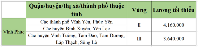 [Mới nhất] Bảng lương tối thiểu vùng chi tiết tại 63 tỉnh thành năm 2022 - Ảnh 61.