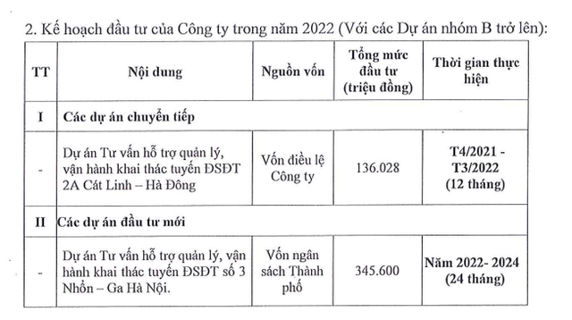  Đầu tư 18.000 tỷ, đường sắt Cát Linh - Hà Đông dự kiến chỉ thu về chưa đến 80 tỷ từ bán vé năm 2022 - Ảnh 3.