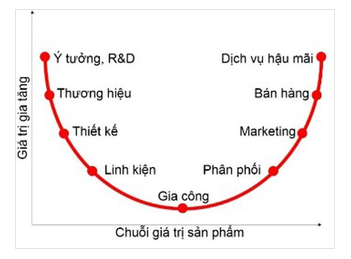 Shark Hưng dùng mô hình mặt cười SHIH để khen Startup Shondo còn Shark Phú đồng cảm vì CEO khởi nghiệp từ sớm. - Ảnh 2.