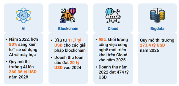  FPT đặt mục tiêu doanh thu chuyển đổi số tăng trưởng 30%, phát triển các sản phẩm công nghệ mới make in Vietnam  - Ảnh 3.