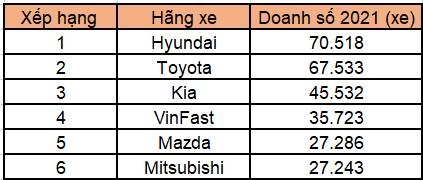 Công cuộc quốc tế hóa VinFast diễn ra như thế nào? - Ảnh 3.