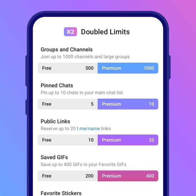 Telegram Premium có giá 4.99 USD/tháng: Gửi file 4GB, không quảng cáo, tải về nhanh hơn... - Ảnh 3.