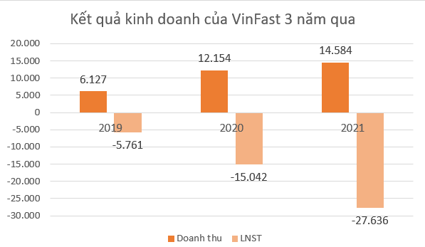 Những thách thức của VinFast - Ảnh 2.