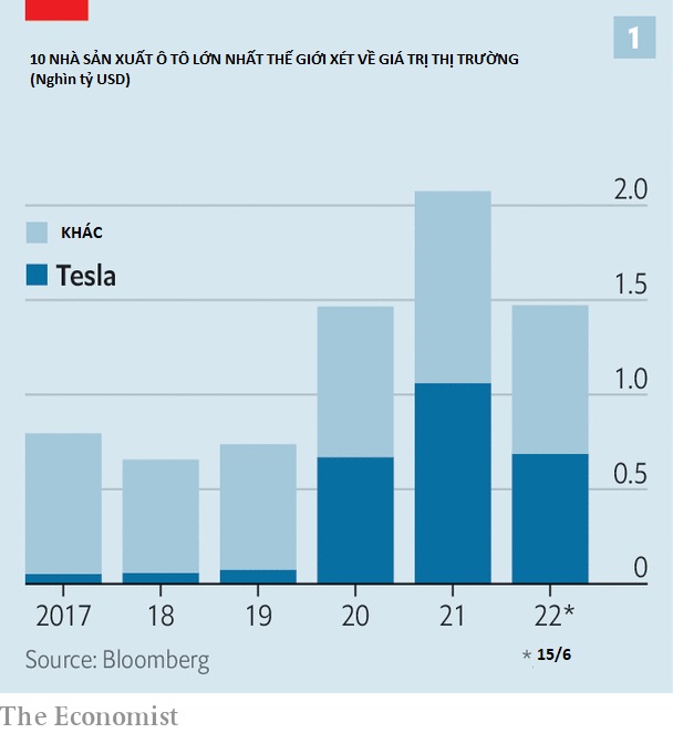 Cuộc cách mạng sản xuất xe điện của Elon Musk: Tự làm tất cả mọi thứ, không cần thuê ngoài, loại bỏ luôn đại lý để tự bán hàng - Ảnh 1.