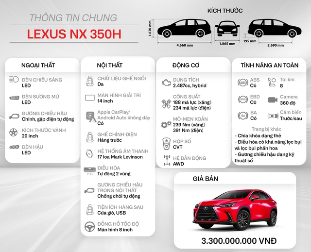  Đánh giá Lexus NX 350h: 3,3 tỷ đồng đổi lấy sự sung sướng khi khác biệt và nổi bật trên đường phố Việt  - Ảnh 1.