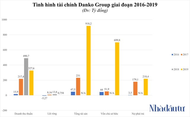 Đằng sau doanh nghiệp 4 tháng tuổi xin dự án 2.400 tỷ ở Hà Nam - Ảnh 1.