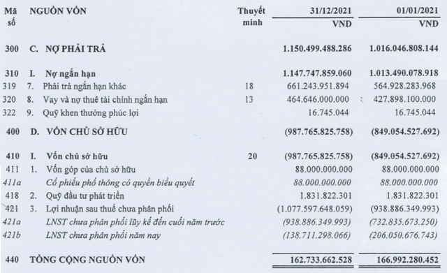 Vay 5.833 lượng vàng SJC khi giá 17,5 triệu đồng/lượng, công ty thủy sản đã âm vốn nghìn tỷ bị Sacombank kiện đòi nợ khi cả gốc lẫn lãi lên hơn 800 tỷ - Ảnh 1.