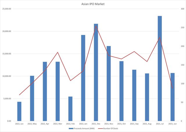 Bất chấp thị trường IPO còn ảm đạm, tỷ phú Thái lại rục rịch bán cổ phần mảng bia trị giá tỷ USD sau gần 2 năm trì hoãn bởi Covid-19 - Ảnh 1.