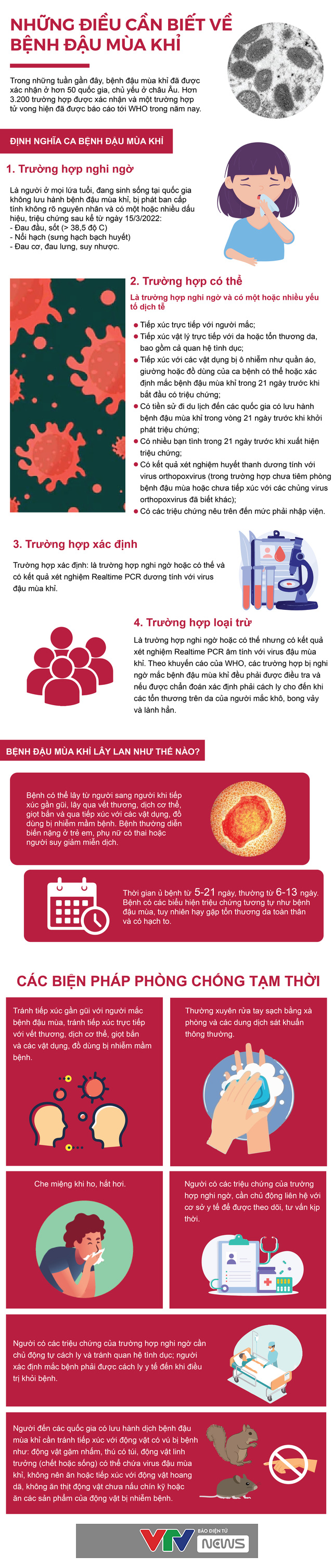 [Infographic] Những điều cần biết về bệnh đậu mùa khỉ - Ảnh 1.