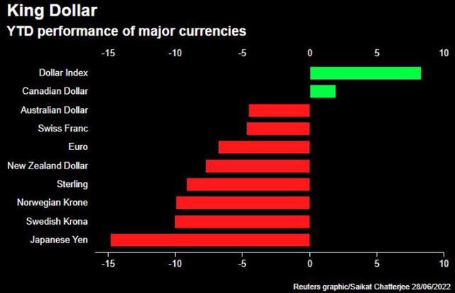 USD hồi phục, rúp Nga và nhân dân tệ tăng mạnh, trong khi euro và Bitcoin cùng trượt giá - Ảnh 1.