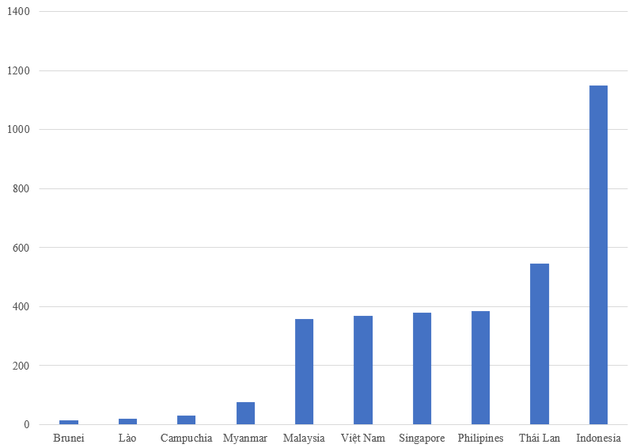 How much does Vietnam's GDP rank in the world?  - Photo 1.