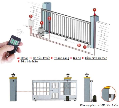 BV Nhi Trung ương liên tiếp nhận trẻ bị thương vì nghịch cửa cuốn tự động: Bác sĩ khuyến cáo 7 nguyên tắc cha mẹ cần lưu ý để tránh tai nạn đáng tiếc - Ảnh 2.