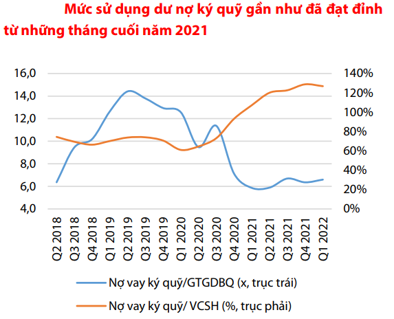 Thị trường chứng khoán tháng 6: Các yếu tố hỗ trợ dần xuất hiện, nhưng khó kiếm lợi nhuận lớn trong ngắn hạn - Ảnh 1.