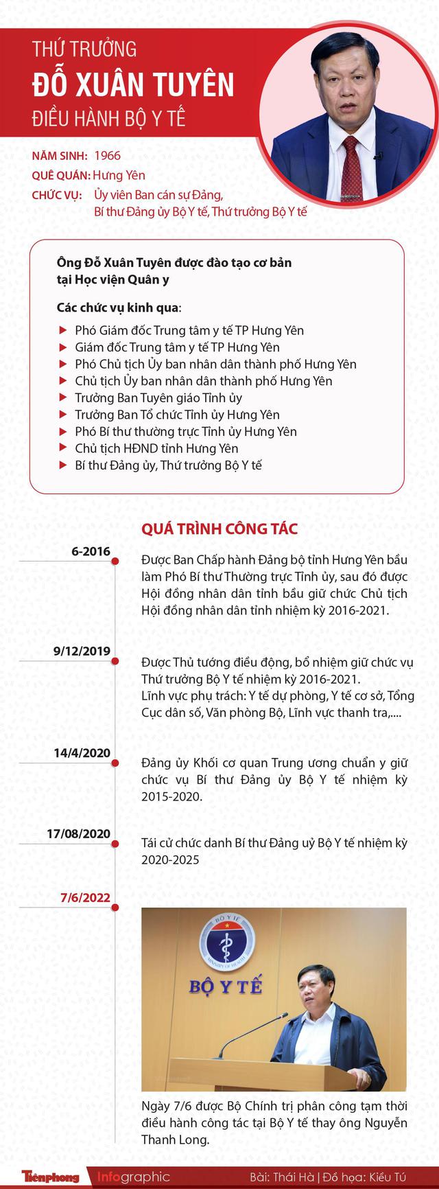 Chân dung Thứ trưởng vừa được phân công điều hành Bộ Y tế - Ảnh 1.