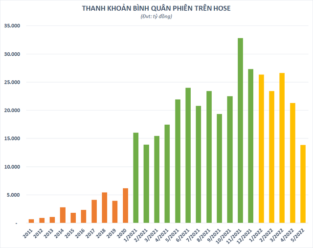  Nhà đầu tư trong nước mở mới gần nửa triệu tài khoản chứng khoán trong tháng 5, gần gấp đôi kỷ lục cũ - Ảnh 2.