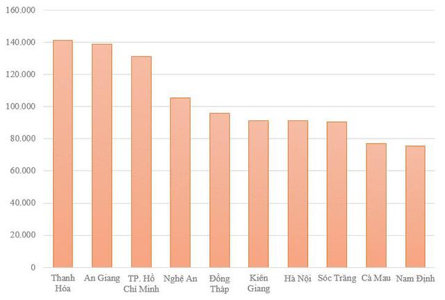 Địa phương có thu nhập bình quân đứng thứ 47/63 tỉnh, thành lọt top 10 về sở hữu ô tô có gì đặc biệt? - Ảnh 4.