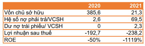 In 2 years of Covid, Seedcom - owner of The Coffee House, Juno, Fast Delivery chain lost more than 400 billion VND - Photo 1.