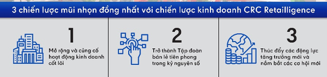 Tham vọng của đại gia bán lẻ Thái Lan trên đất Việt: Rót 20.000 tỷ đồng để thực hiện hoá doanh số 65.000 tỷ, dẫn đầu về thực phẩm và trung tâm thương mại sau 5 năm - Ảnh 3.