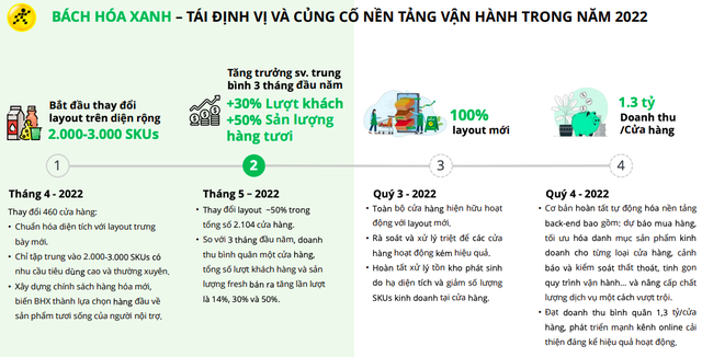  Bách Hoá Xanh bị nghi vấn đóng cửa, ông Nguyễn Đức Tài nói: Sắp tới sẽ trở lại với diện mạo mới và mở rộng hơn nữa, mở cái nào là thắng cái đó  - Ảnh 1.