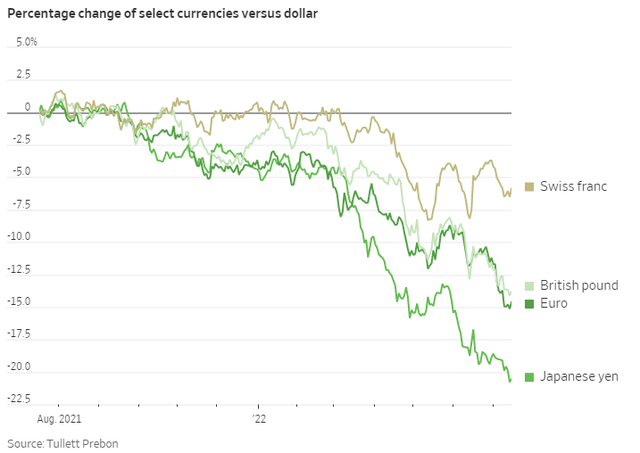 USD sẽ tiếp tục tăng giá không ngừng nghỉ và đồng euro có thể sớm giao dịch dưới 1 USD - Ảnh 2.