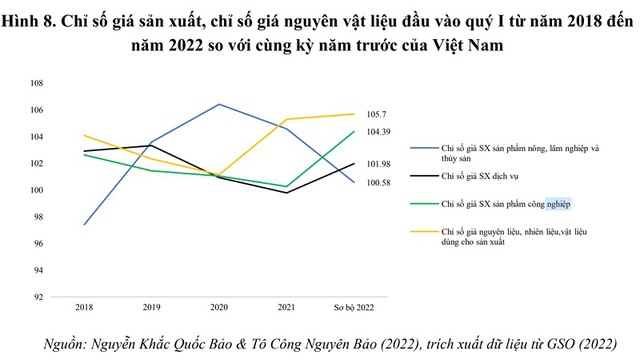 Việt Nam có thể đạt tăng trưởng kinh tế như dự báo? - Ảnh 3.