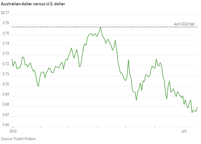 USD sẽ tiếp tục tăng giá không ngừng nghỉ và đồng euro có thể sớm giao dịch dưới 1 USD - Ảnh 3.