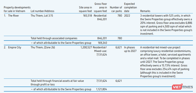  Swire Pacific: Chủ mới Coca-Cola Việt Nam và cuộc chơi bất động sản ít biết  - Ảnh 2.