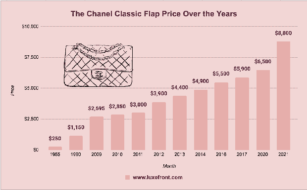 Tại sao bạn nên đầu tư vào túi Chanel?  - Ảnh 5.