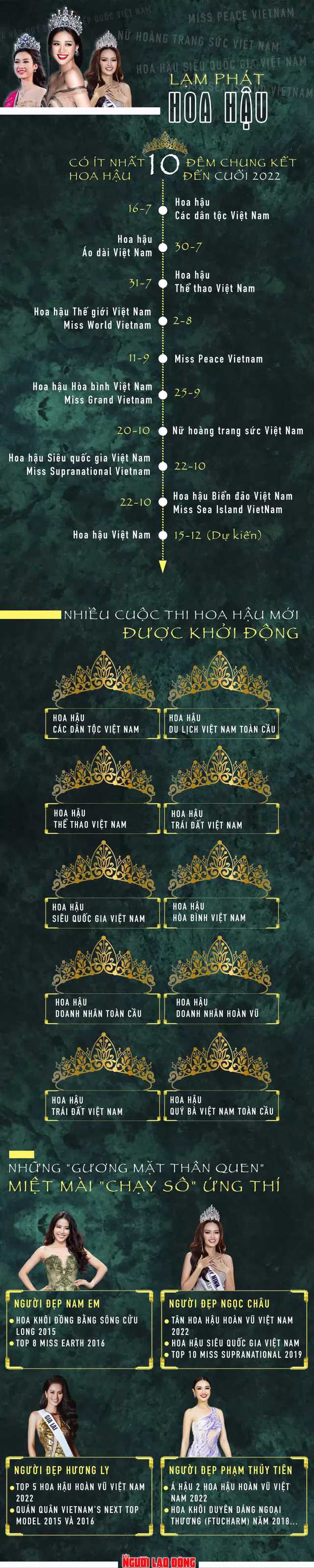  [Infographic] Hoa mắt với.... hoa hậu  - Ảnh 1.