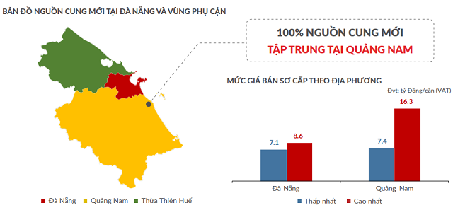 Giá biệt thự nghỉ dưỡng ở Quảng Nam 131 tỷ đồng/căn, gấp đôi Đà Nẵng - Ảnh 2.