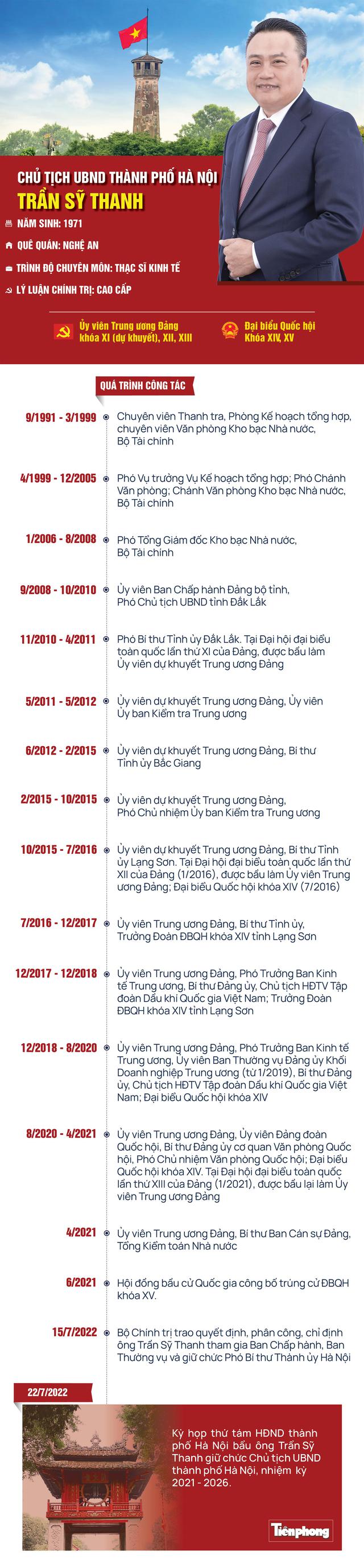  [Infographic] Chân dung tân Chủ tịch UBND thành phố Hà Nội Trần Sỹ Thanh  - Ảnh 1.